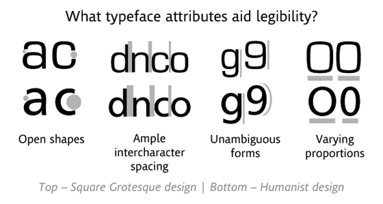 Typeface diagram