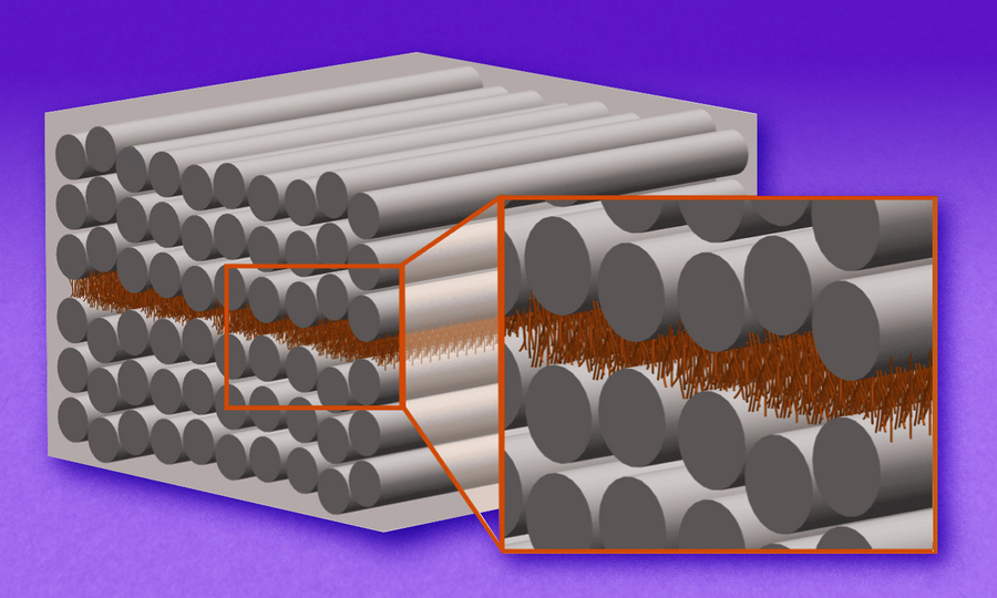 A diagram shows a box of rows of long silver tubes stacked on top of each other. Tiny brown objects representing carbon nanotubes are in between the layers. An inset enlarges the brown objects and they are an array of tree-like scaffolding.