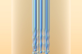 This illustration shows how a molten fiber, because of a phenomenon known as Rayleigh instability, naturally breaks up into spherical droplets. Researchers from MIT and UCF have figured out how to use this natural tendency as a way to make large quantities of perfectly uniform particles, which can have quite complex structures.