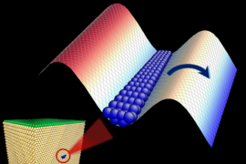 A dislocation in a crystal lattice, a disconnected region in its structure (represented by the array of atoms shown in blue) can separate from the rest of the lattice at a rate determined by the potential energy of the system, represented by the wavy surface. To the left, the higher potential energy (shown in red) prevents the defect from moving in that direction, but to the lower right (shown in ...