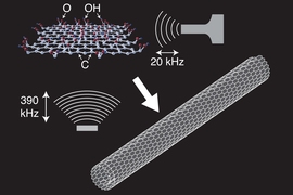 This sketch illustrates how a nanoscroll forms from a graphene oxide flake as a result of ultrasonic irradiation. 