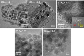 These images, made by transmission electron microscopy, show the progression of the sodium-olivine electrode material, first in the original starting material in powdered form (a); after sodium is inserted in different concentrations (b and c); and after an amorphous, glassy structure forms in between tiny areas of microcrystalline structure (d and e).