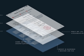 Anatomy of a digital diploma: The presentation layer has a customized image of a traditional MIT diploma; the content layer contains code with the student’s public key and generates the image; and the receipt layer proves the transaction has been recorded on the blockchain.