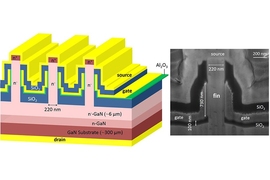 “Instead of doing the complicated zigzag path for the current in conventional vertical transistors,” Professor Tomás Palacios says, “let’s change the geometry of the transistor completely.” Their vertical gallium nitride transistors have bladelike protrusions on top, known as “fins.” The narrowness of the fin ensures that the gate electrode will be able to switch the transistor on a...