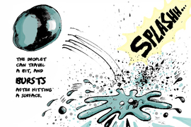 A comic panel shows a droplet, on left, that bursts at it hits the ground, on right. The panel says, “The droplet can travel a bit, and bursts after hitting a surface.” A sound effect says, “Splash…”