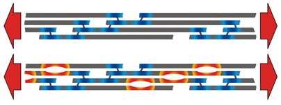 The image at top depicts a healthy collagen fibril. The image below it depicts a fibril with brittle bone disease displaying the small rifts (in orange) that form in collagen tissue at the sites where an incorrect amino acid has been substituted for glycine. These tiny rifts lead to the brittle tissue, broken bones and deformity characteristic of the disease.