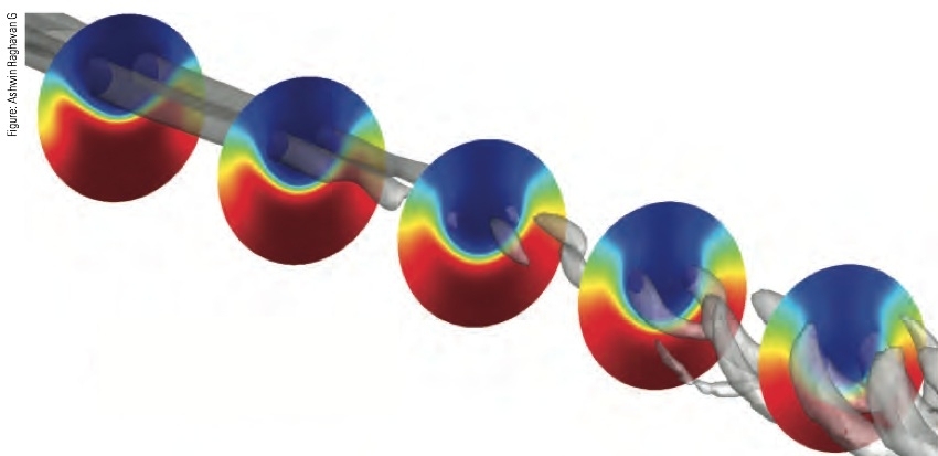 Figure 2: Results from a computational fluid dynamics model show flows and mixing as oil is injected into supercritical water (SCW) flowing down a pipe from left to right. Interaction between the two fluids causes the formation of two vortices — coherent swirls that spin in opposite directions, mixing the streams together. Shown here as gray tubes, these vortices are initially separate structure...