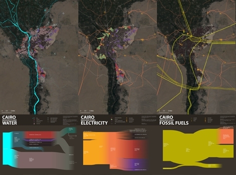 Resource flow mapping section for Cairo