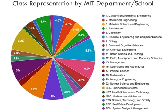 An Independent Activities Period class on negotiation attracted students from across MIT.