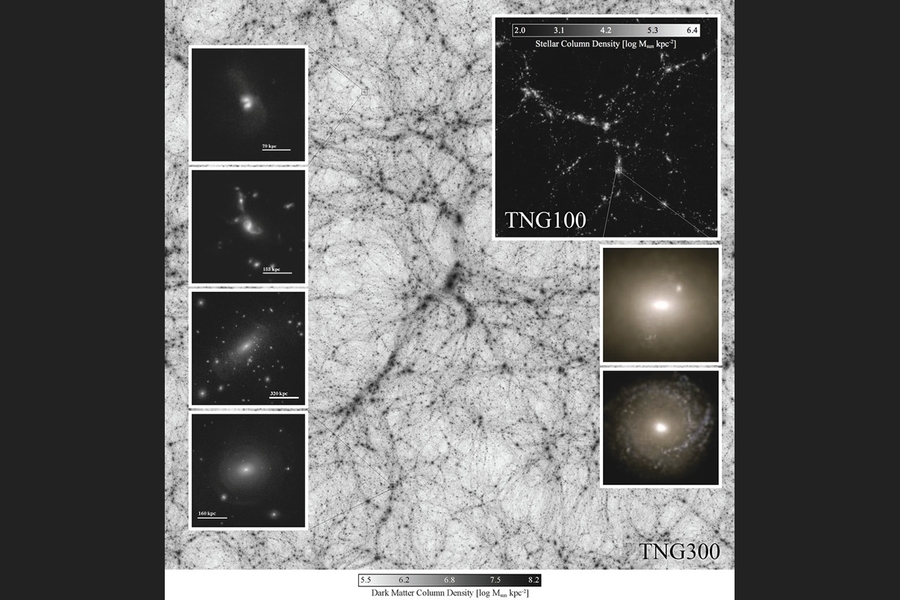 The background image shows the dark matter in the TNG300 simulation over large scales, highlighting the backbone of cosmic structure. In the upper right inset, the distribution of stellar mass across the somewhat smaller TNG100 volume is displayed, while the panels on the left show galaxy-galaxy interactions and the fine-grained structure of extended stellar light around galaxies.