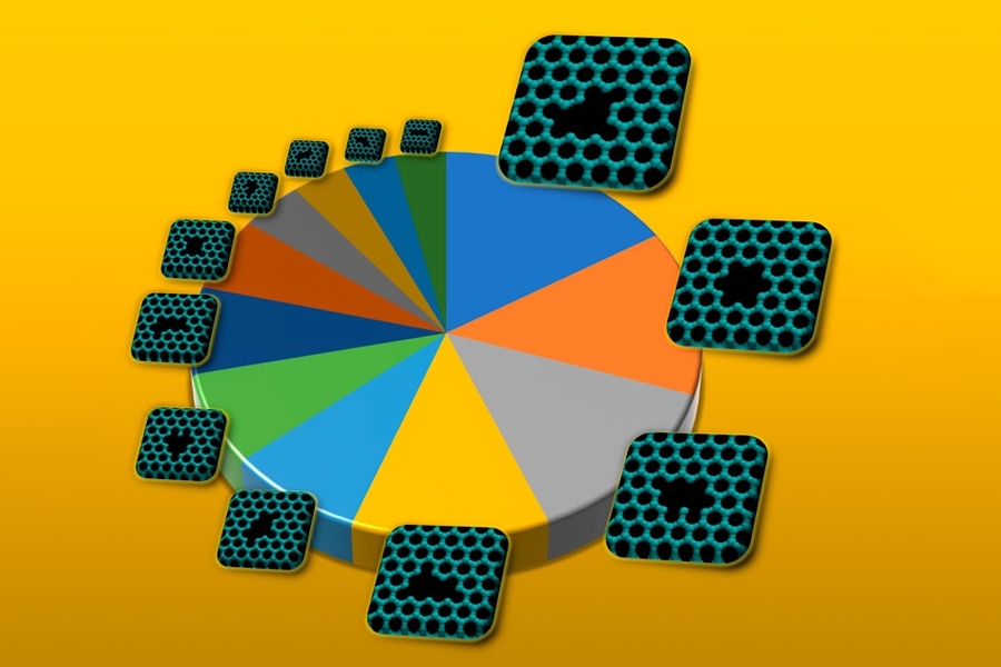 This illustration shows the 12 different forms that six-atom vacancy defects in graphene can have, as determined by the researchers. The pie chart shows the relative abundances that are predicted for each of these different forms.