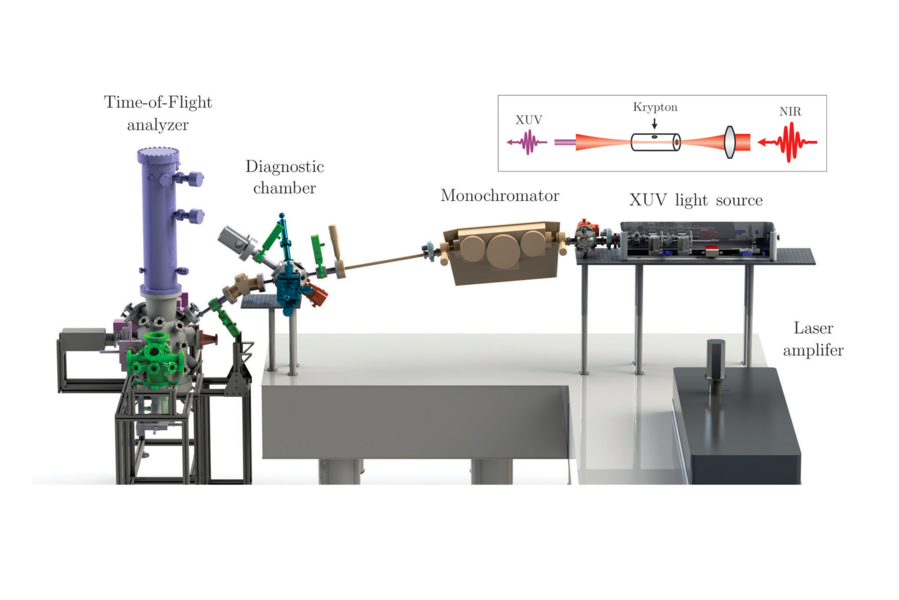 Time-resolved XUV ARPES setup developed by researchers in MIT Professor Nuh Gedik’s research group at MIT. The researchers use infrared light pulses to “pump” the electrons to the excited state and XUV (extreme ultraviolet) light pulses to “probe” the photoemitted electrons after a time delay. Their new technique enables full access to the electronic band structure of all materials, with...