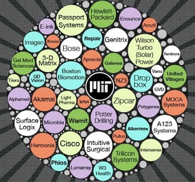 Just some of the companies that have spun out from MIT's work and its people.