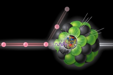 In an Electron-Ion Collider, a beam of electrons (e-) would scatter off a beam of protons or atomic nuclei, generating virtual photons (λ) — particles of light that penetrate the proton or nucleus to tease out the structure of the quarks and gluons within.