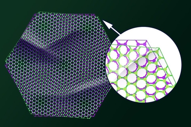 In this illustration, two sheets of graphene are stacked together at a slightly offset “magic” angle, which can become either an insulator or superconductor. “We placed one sheet of graphene on top of another, similar to placing plastic wrap on top of plastic wrap,” MIT professor Pablo Jarillo-Herrero says. “You would expect there would be wrinkles, and regions where the two sheets would...