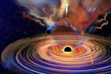 A large black hole has a spinning disk around it. It also has a magnetic field represented as an orange cone on top and bottom of the black hole. A tiny black hole punches in and out through the disk as it orbits the larger one. Plumes from the large disk emerge when the tiny black hole travels. The plumes are especially strong in the magnetic fields.
