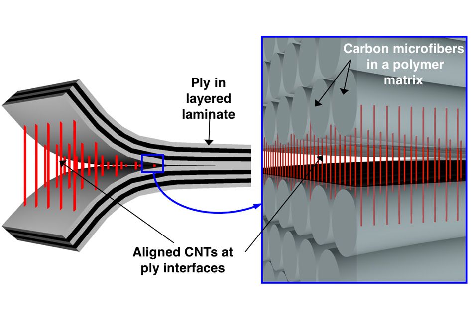 carbon-nanotube-stitches-strengthen-composites-mit-news