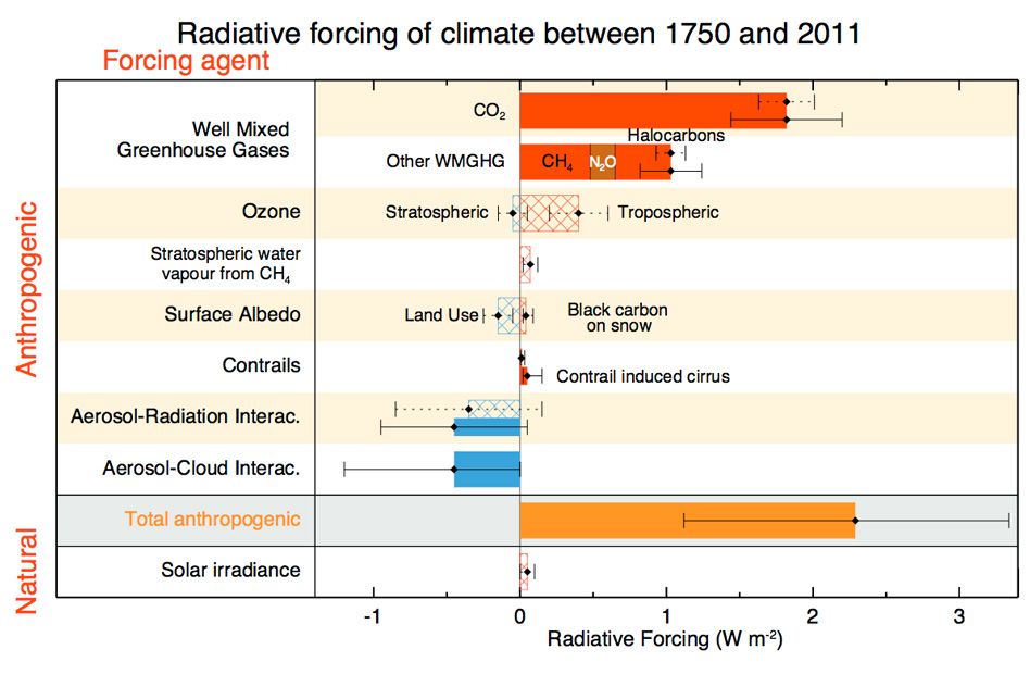 Explained Greenhouse Gases Mit News Massachusetts Institute Of Technology