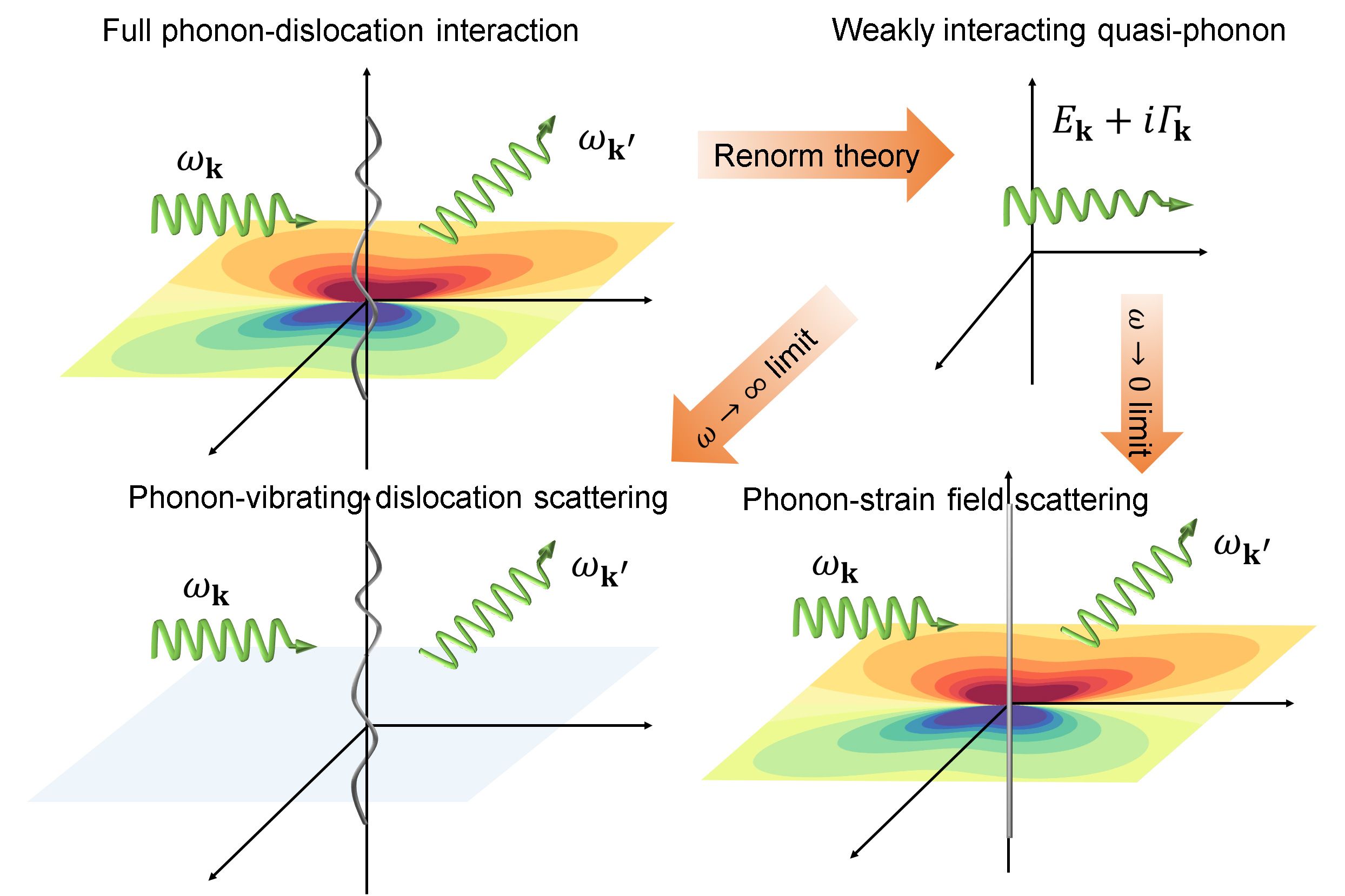 Defect-Induced Secondary Crystals Drive Two-Dimensional to Three