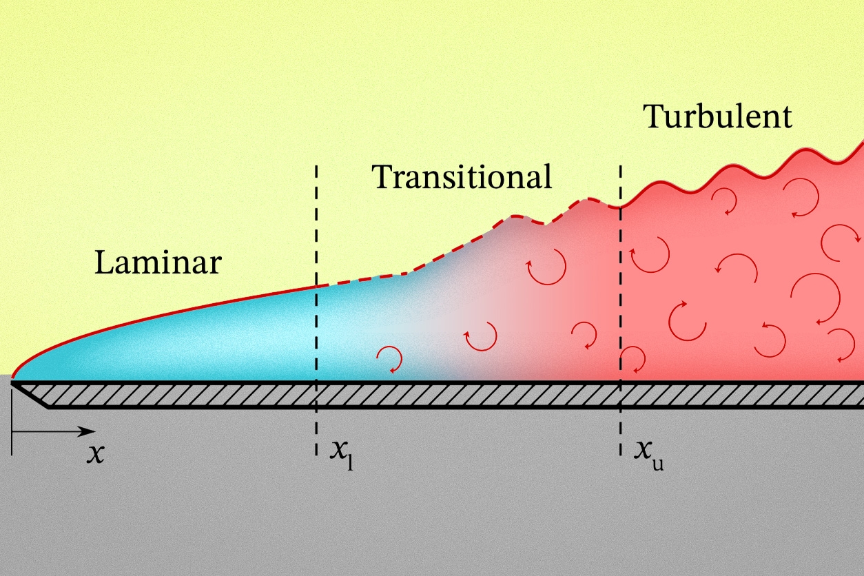 Turbulent timeways