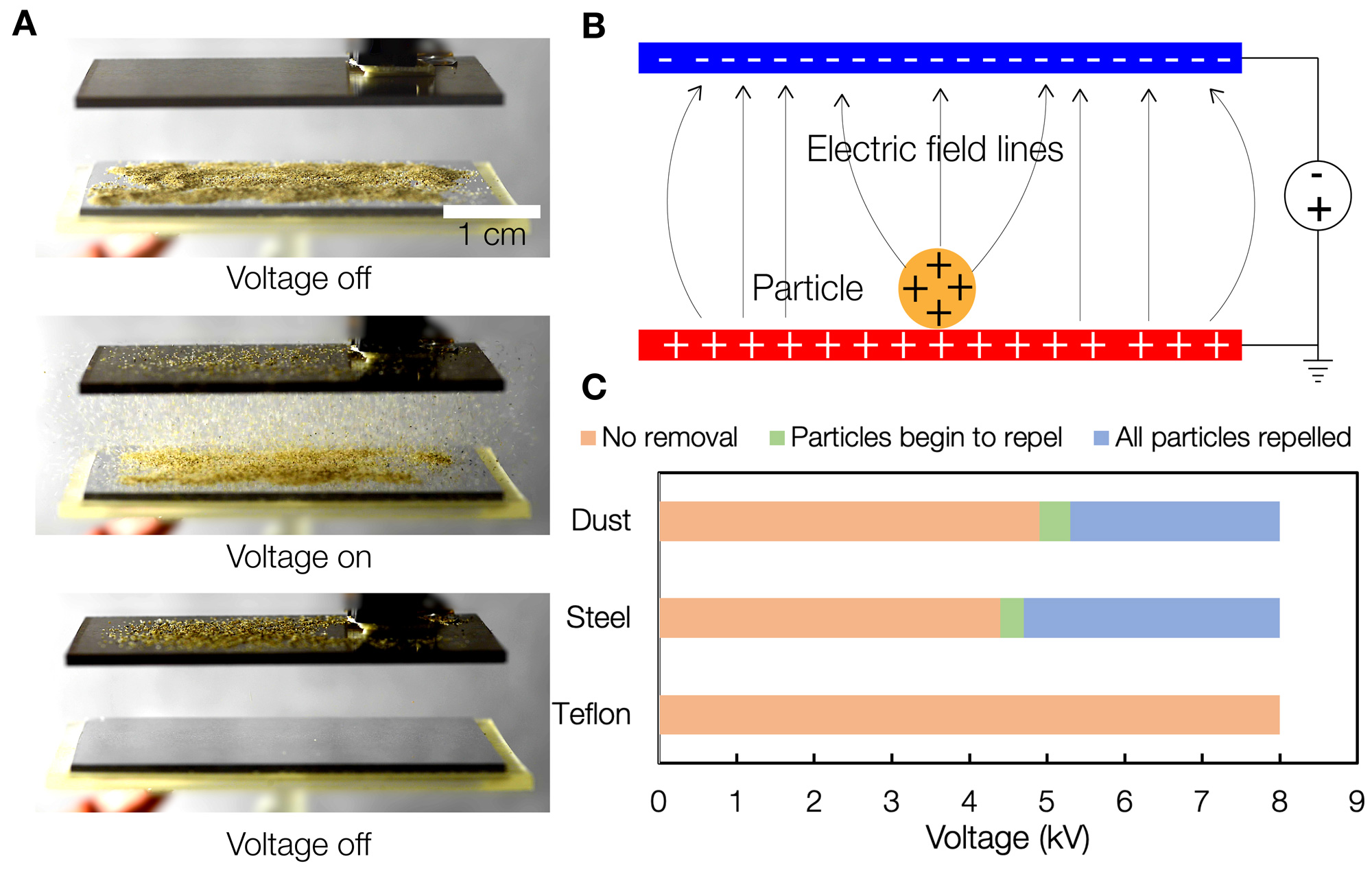 how-to-clean-solar-panels-without-water-mit-news-massachusetts