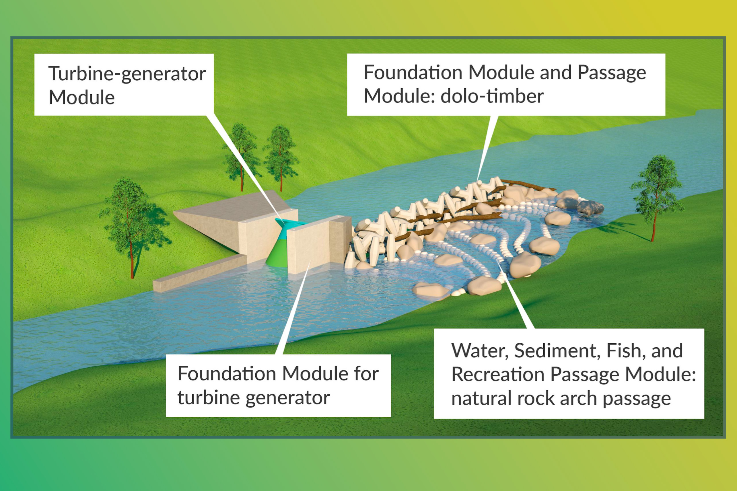 hydroelectric energy diagram