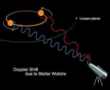 Explained: the Doppler effect MIT News Massachusetts Institute of