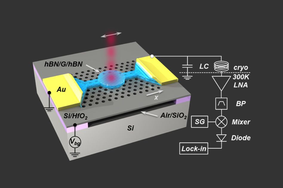 A better device for measuring electromagnetic radiation | MIT News | Massachusetts Institute of Technology