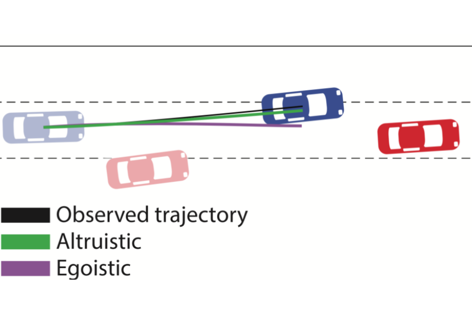 PDF) An AI Approach for Analyzing Driving Behaviour in Simulated