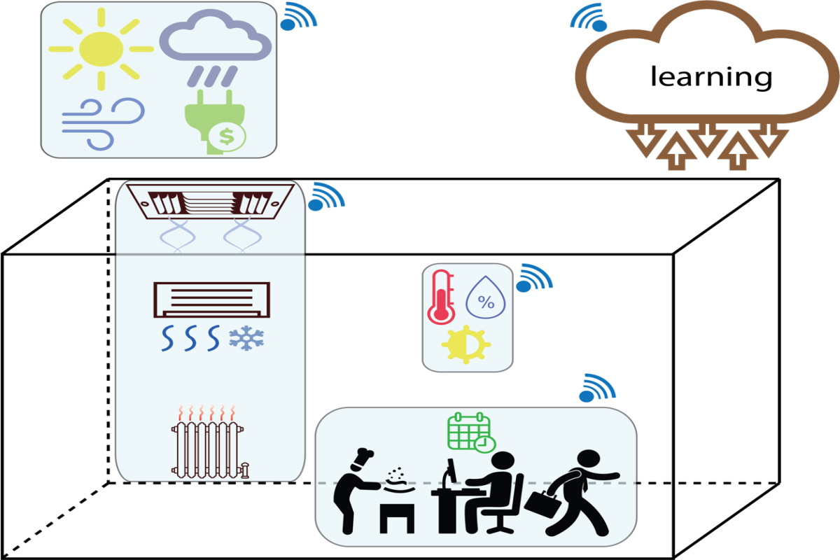 Advantages and Features of Smart Thermostats - Jackson and Sons