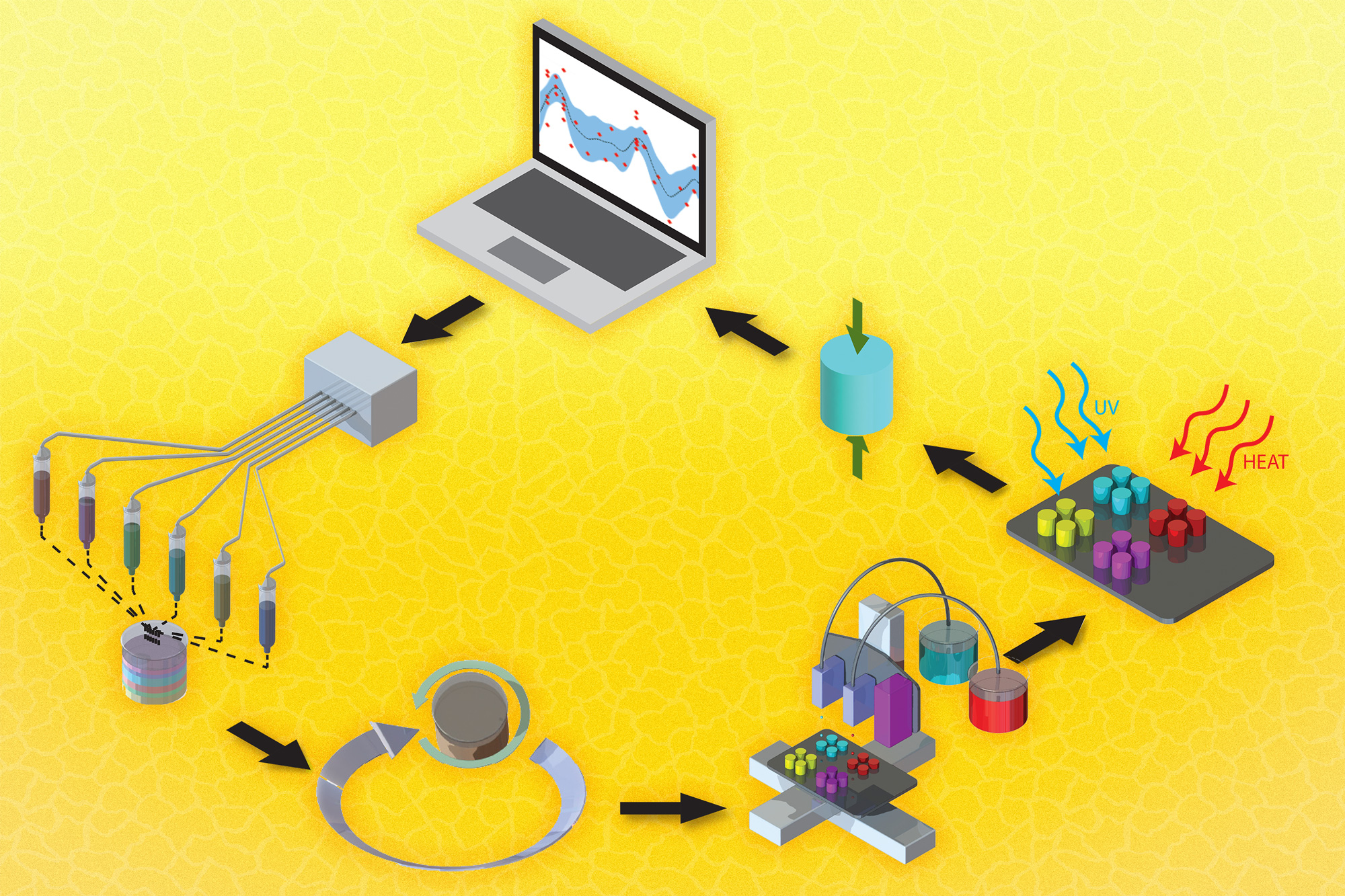 Accelerating the discovery of materials for clean energy in the era of  smart automation