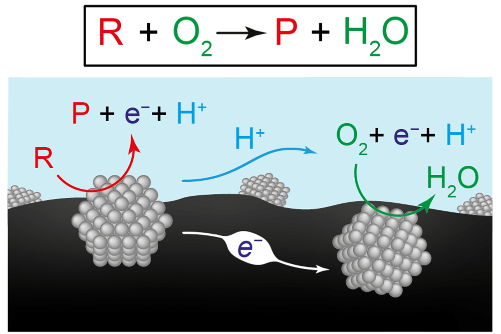 M r chemical. Catalyst in Reaction. Electrochemistry Reaction icon.