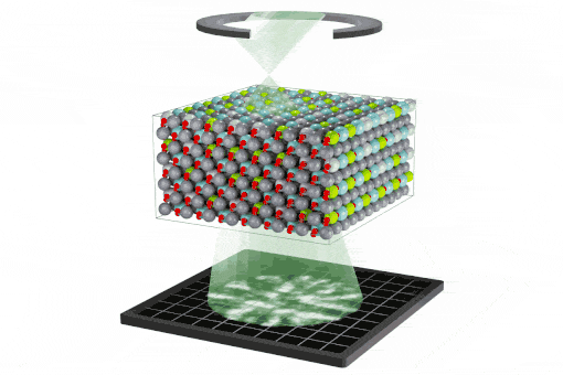A green laser scans through a boxed lattice of atoms