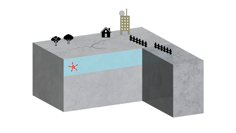 Underground, an earthquake blast moves left, but then burst also shoots out from behind it.