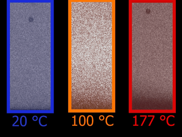 Three photos show a particle bouncing off of a surface. The particle bounces higher when the temperature is increased. These three images are labeled “20 °C, 100 °C, and 177 °C.”