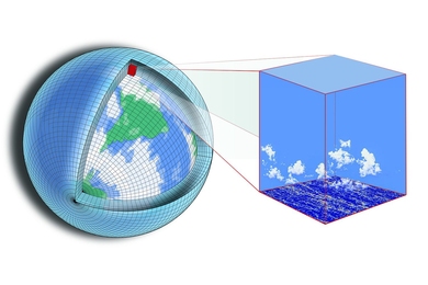 MIT professors Raffaele Ferrari and John Marshall, along with colleagues from Caltech, NASA's Jet Propulsion Lab, and the Naval Postgraduate School, envision a revolution in climate modeling using data assimilation and machine learning.