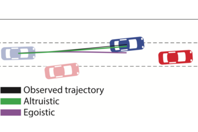In lane-merging scenarios, a system developed at MIT could distinguish between altruistic and egoistic driving behavior. 