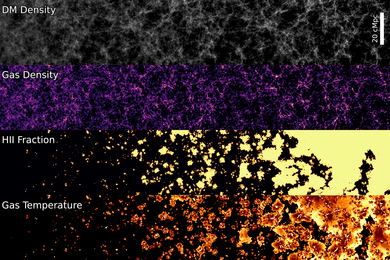 computer model simulation of early universe