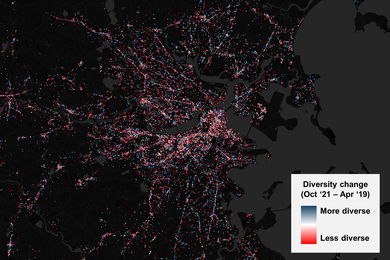 A dark map shows Boston/Cambridge. Thousands of dots cover the image, ranging from dark red, pink, white, light blue, and dark blue. An inset chart says, “Diversity change (Oct ’21 — Apr ’19),” and has the color chart show more diverse (blue) and less diverse (red).