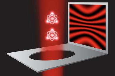 Figure shows a beam of red light with two atom icons in it, going through a hole. A screen depicts bending red light.