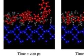 When moisture comes in contact with the epoxy bonded on the silica surface, the water molecules can go into the gaps between epoxy and silica and interfere with their interaction, leading to a weakened interface and the eventual debonding of the epoxy.