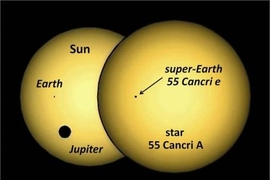 A rendering of the silhouette of 55 Cancri e transiting its parent star, compared to the Earth and Jupiter transiting our sun.