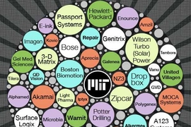 Just some of the companies that have spun out from MIT's work and its people.
