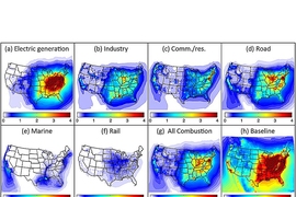 This graphic shows the annual average concentrations of fine particulates from U.S. sources of combustion emissions from (a) electric power generation; (b) industry; (c) commercial and residential sources; (d) road transportation; (e) marine transportation; (f) rail transportation; (g) sum of all combustion sources; (h) all sources.