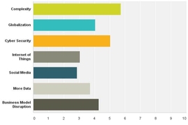 A new risk survey conducted by the MIT Forum for Supply Chain Innovation and Infosys Global Risk Advisory Group highlights top risk concerns from 70 companies worldwide.