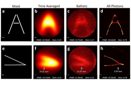 In experiments, the researchers fired a laser beam through a “mask” — a thick sheet of plastic with slits cut through it in a certain configuration, such as the letter A  — and then through a 1.5-centimeter “tissue phantom,” a slab of material designed to mimic the optical properties of human tissue for purposes of calibrating imaging systems. Light scattered by the tissue phantom was ...