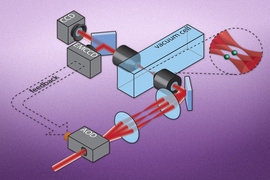 physics experiments based on light This image shows the basic setup that enables researchers to use lasers as optical “tweezers” to pick individual atoms out from a cloud and hold them in place. The atoms are imaged onto a camera, and the traps are generated by a laser that is split into many different focused laser beams. This allows a single atom to be trapped at each focus.