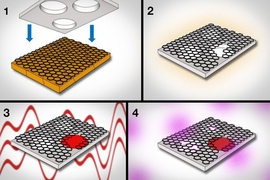 1) Graphene, grown on copper foil, is pressed against a supporting sheet of polycarbonate. 2) The polycarbonate acts to peel the graphene from the copper. 3) Using interfacial polymerization, researchers seal large tears and defects in graphene. 4) Next, they use oxygen plasma to etch pores of specific sizes in graphene.