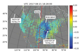 This graphic shows atmospheric bow waves forming during the August 2017 eclipse over the continental United States.