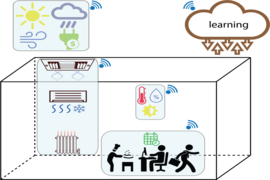 An illustration of a room with symbols for: people working, typing, and walking; the weather outside; heating systems; and the internet "cloud," all with WiFi symbols next to them